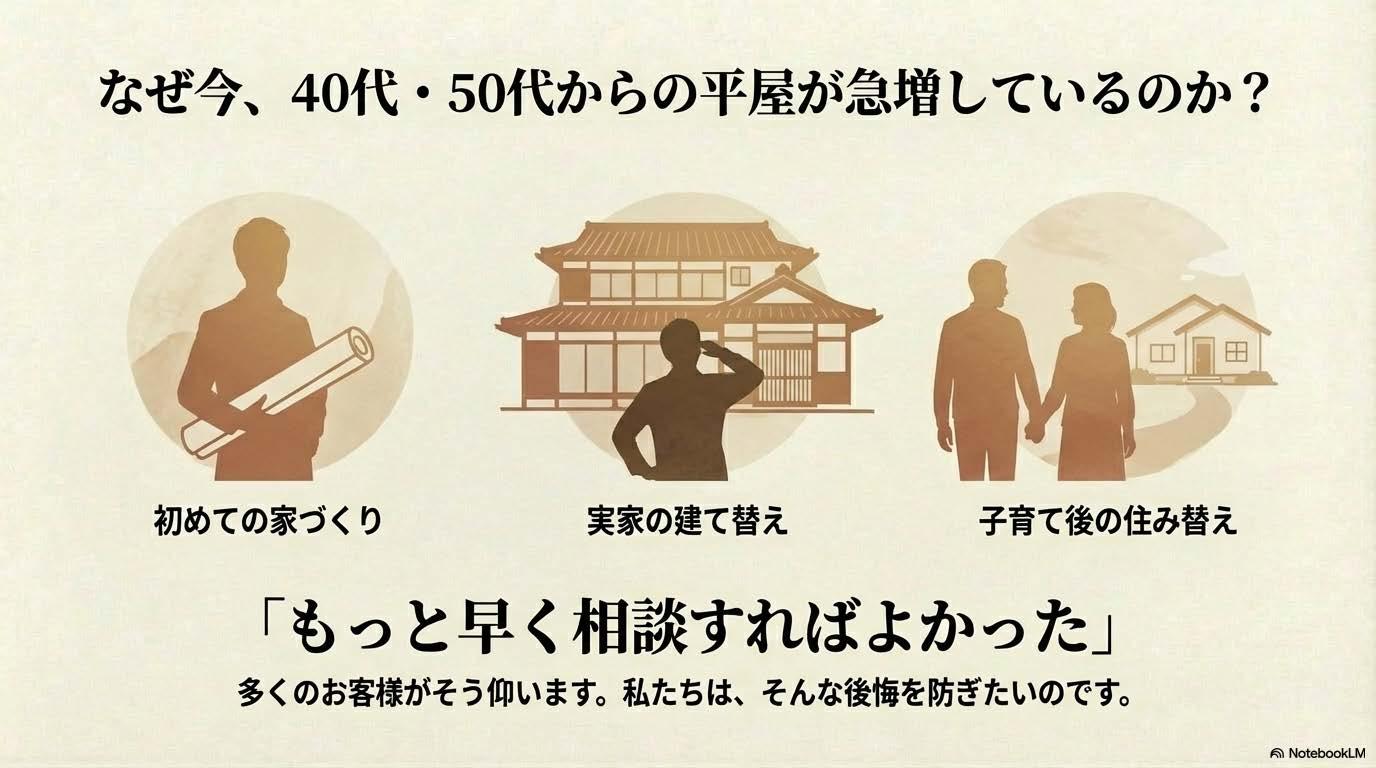 美濃加茂市ヒラヤズライフクロネコハウス　なぜ今、40代、50代で平屋が急増しているのか？